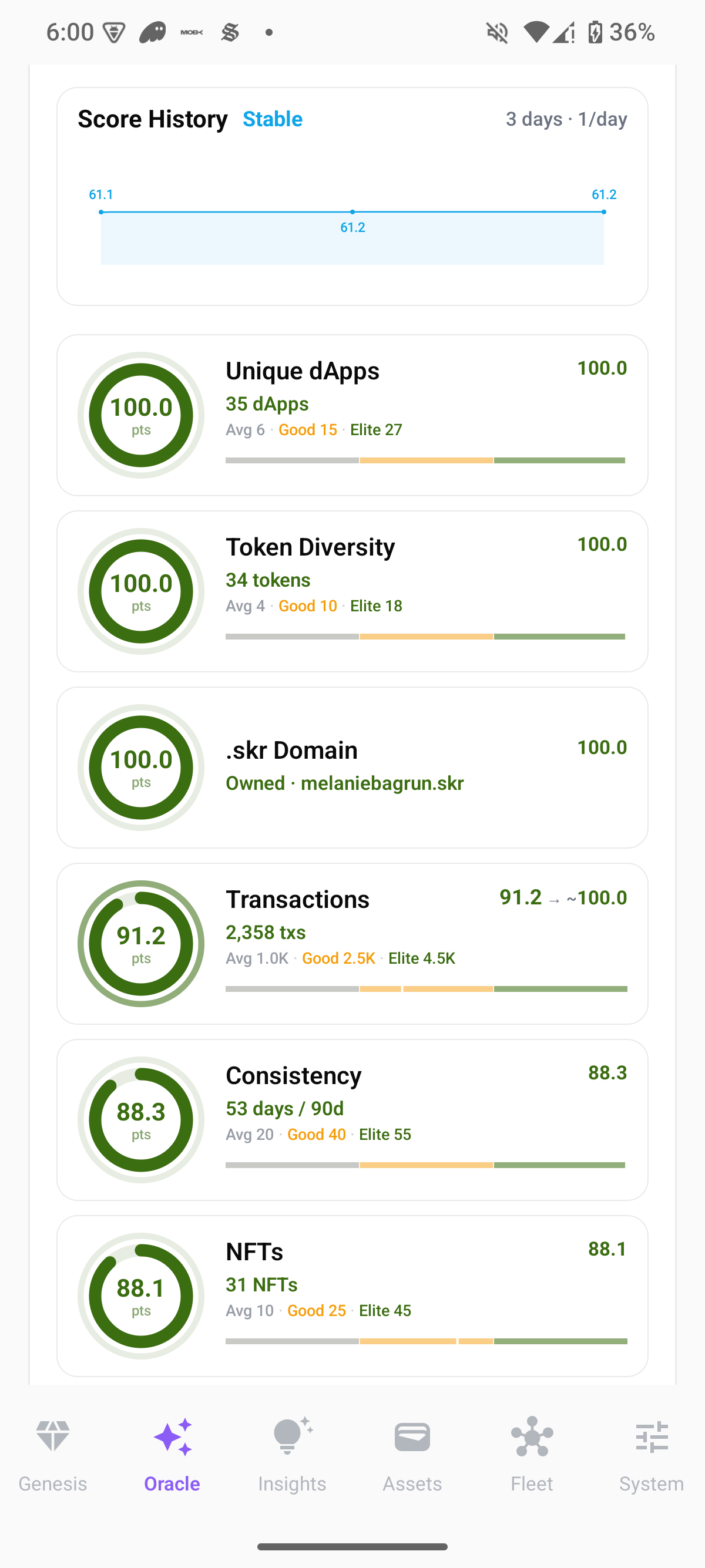 Score History