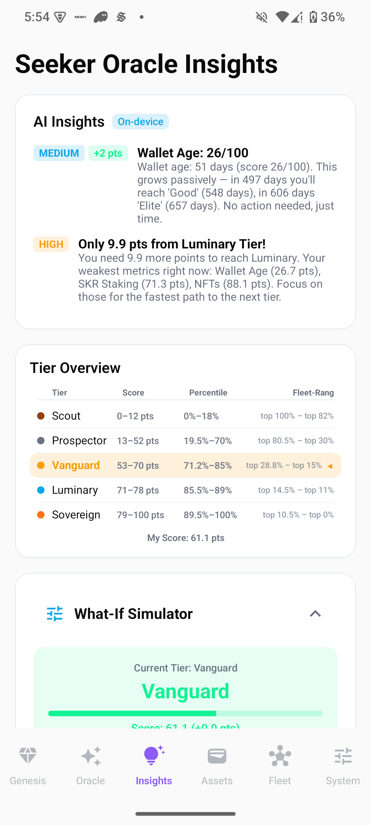 Insights Screen